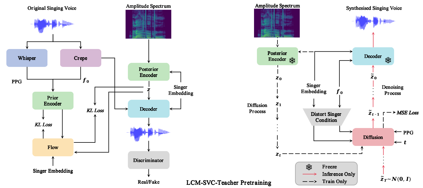 lcm-svc